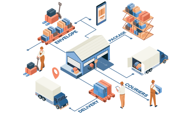 Developing Extended Supply Chain Networks - Last Mile Logistics